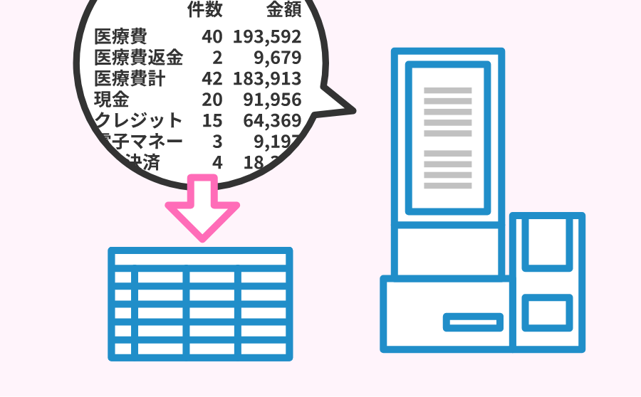 一日の会計状況を簡単に確認!
管理業務も応援します!