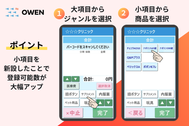 小項目を新設し、項目を大幅拡張、の図